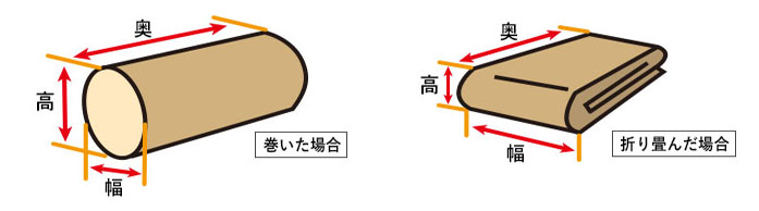 絨毯の測り方