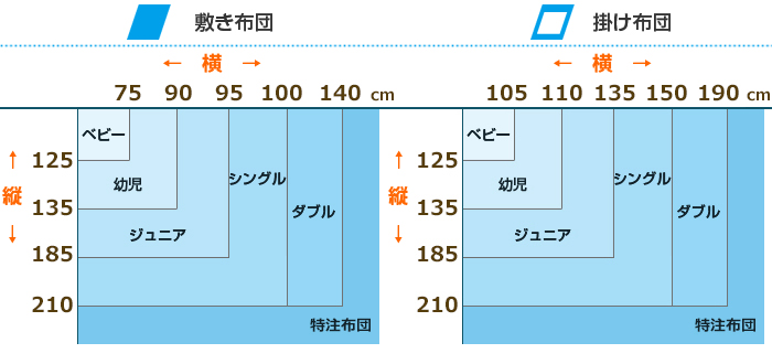 布団のサイズ区分