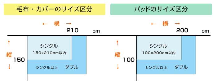 毛布のサイズ区分