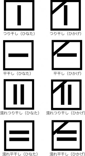 洗濯表示