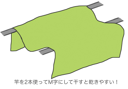 敷きパッド・毛布の干し方