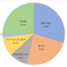 汚れが落ちない衣類の活用方法と家庭でできる汚れ落とし＆シミ抜き