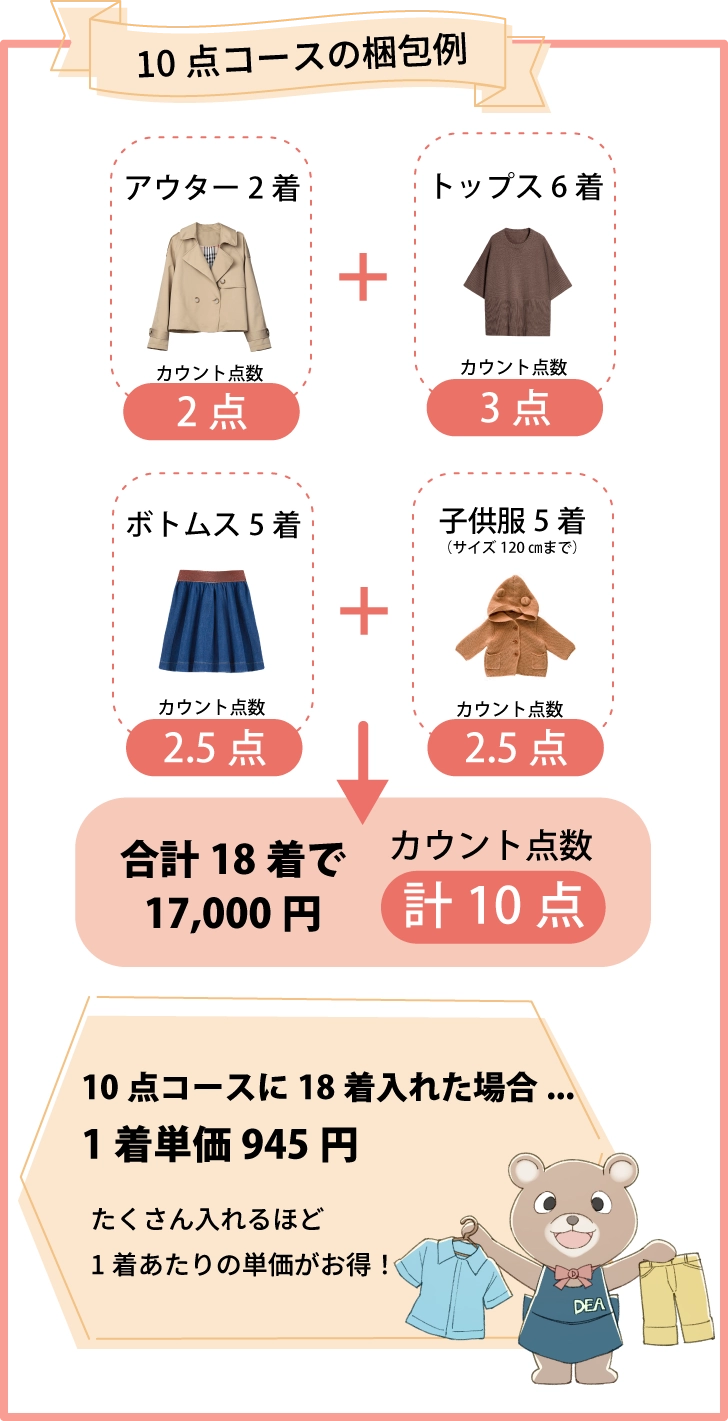 10点コースの梱包例