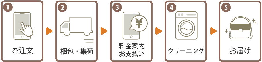 注文の流れ