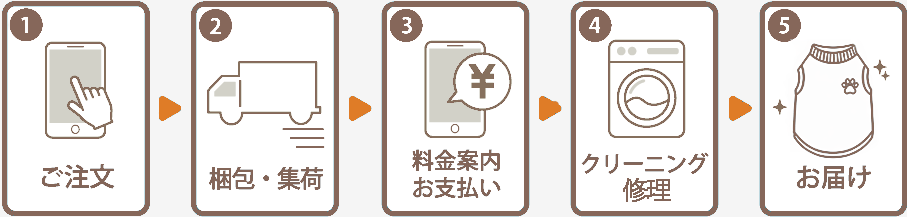ご利用の流れ
