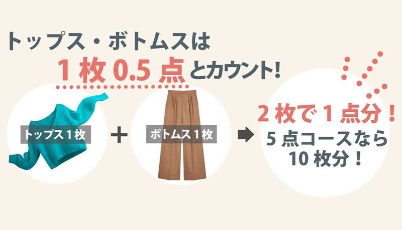 デアの宅配クリーニングセットプラン イメージ