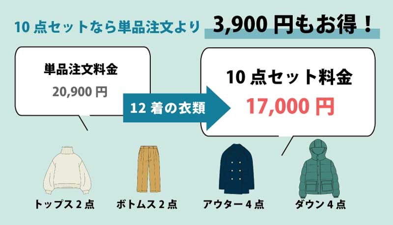 デアの宅配クリーニングセットプラン イメージ