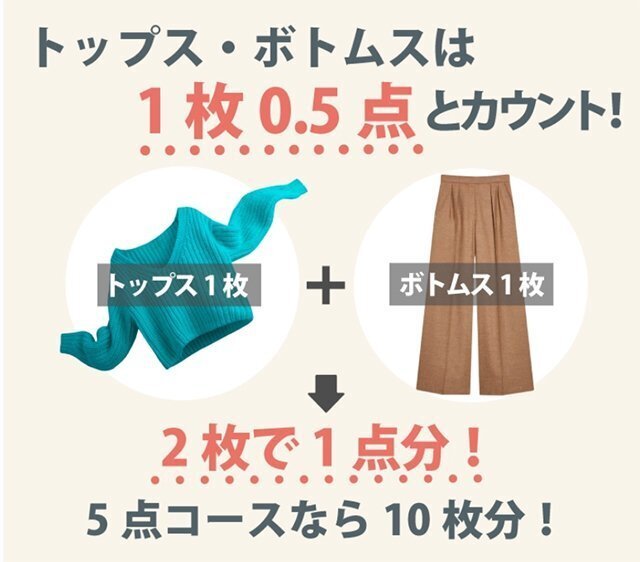 対象品ごとに点数を数える案内。現在の対象条件を確認して計算します。