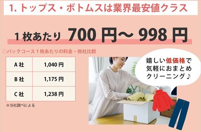 セット料金を点数で換算した案内例。他社比較欄は作成時の参考情報で、現在の料金ではありません。