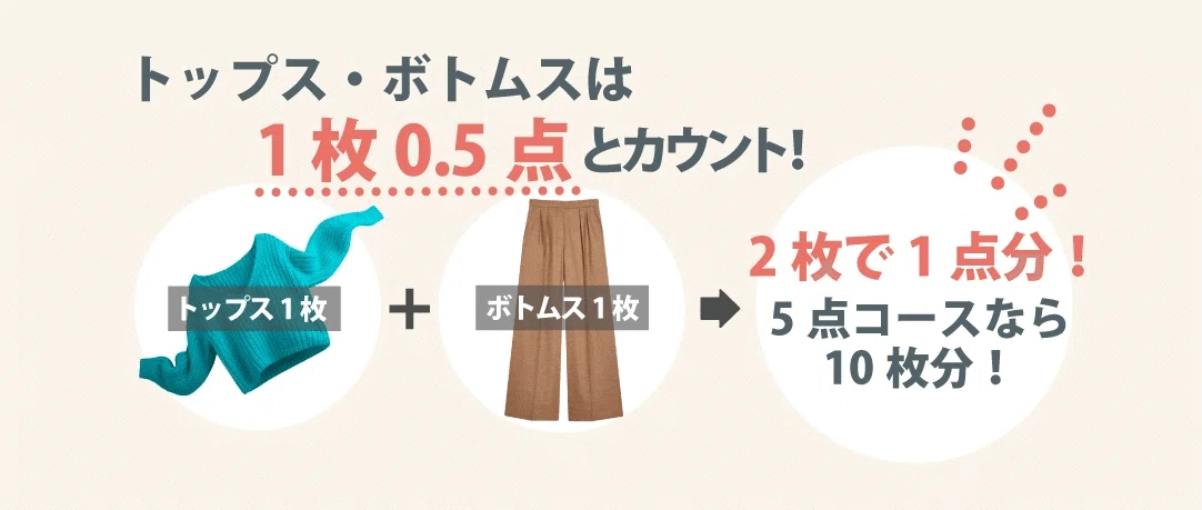 トップスとボトムスは各0.5点、2枚で1点分と数える説明図